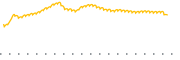 chart-LNKB