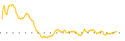 chart-LNN