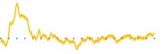 chart-LNSR