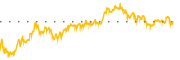 chart-LNTH