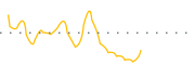 chart-LOAN