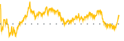 chart-LOAR