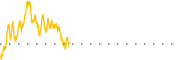 chart-LOBO