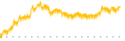 chart-LODE