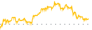 chart-LOGC