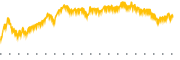 chart-LOGI