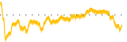 chart-LOMA