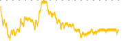 chart-LOOP