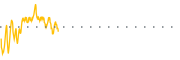 chart-LOT