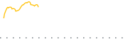 chart-LOUP