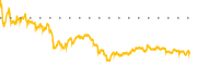 chart-LOW