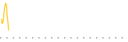 chart-LPBB