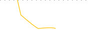 chart-LPBBU