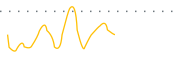 chart-LPCN