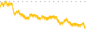 chart-LPRO