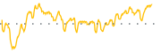 chart-LPTH