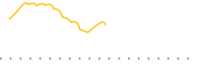 chart-LPTV