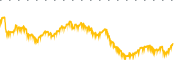 chart-LPX