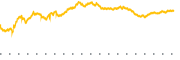 chart-LQD