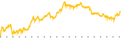 chart-LQDA