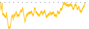 chart-LQDT