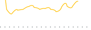 chart-LQMT