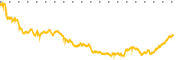 chart-LRCX