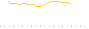 chart-LRGC