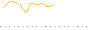 chart-LRGE