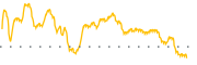 chart-LRGF