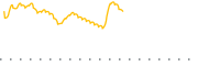 chart-LRGG