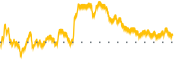 chart-LRMR