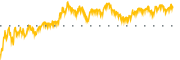 chart-LRN