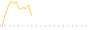 chart-LRNZ