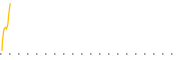 chart-LSBK