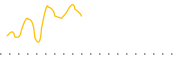 chart-LSGR