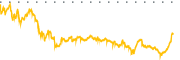 chart-LSPD