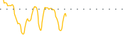 chart-LSTA