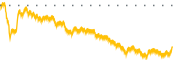 chart-LTC