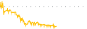 chart-LTCN