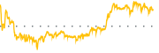 chart-LTH