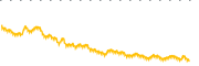 chart-LTPZ