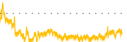 chart-LTRN