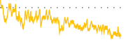 chart-LTRY