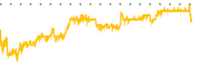 chart-LU