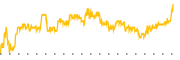 chart-LUCD