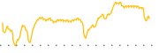 chart-LUCY