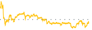 chart-LUMN