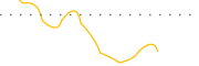 chart-LUMO