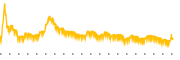 chart-LUNG